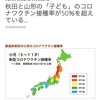 秋田と山形の子供のコロナワクチン接種率が50%を超えている