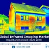 Infrared (IR) Imaging Market Report 2020-2025 | Industry Trends, Market Share, Size, Growth and Opportunities