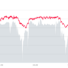 2023/3/1 Fartlek (15’+15’+5’ rest:5’)