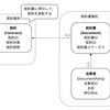 ドメインサービスを書く時の判断基準と大事にしていること