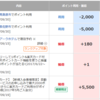 楽天ポイントでのふるさと納税の実施