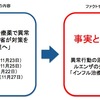 マスコミ各社、「インフル治療薬で異常行動」と盛大にデマを流す