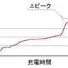 デルタピーク。