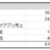 2023年7月の家計簿