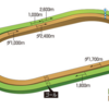 第812R　札幌ダ右1700ｍ　参考データ