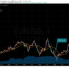 トレード記録 7/14 EUR/USD トレードなし