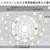 アニガサキの感想と考察——共生的世界への没入