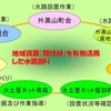 地域資源を活かした　ひと・むら・しせつづくり後編