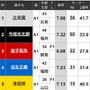 赤城雷神杯優勝戦展開予想！