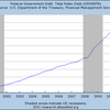 2011/8　米・政府債務残高　14.68兆ドル ↑