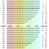 受験が終わりました〜