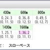 【結果/回顧】推奨レース 中山2R 9/8(土)