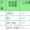 学級閉鎖になっちゃった