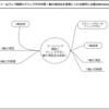 減量管理入力補助その81_EntryにX軸Y軸の変数にセグメントボタンの項目名が入る_試行錯誤その11