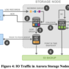 Amazon Aurora: Design Considerations for High Throughput Cloud-Native Relational Databasesを読む(その4 THE LOG MARCHES FORWARD)