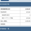 今週の株式評価額