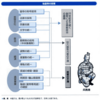 楚漢戦争㉕ まとめ その１