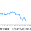 冴えない株価！株価調整局面の過ごし方。