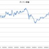 クルマのコスト 2009-2018