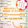 🌟＋25,380円🌟利確安定システム【REIRA】 ゴールド専用EA／令和4年12月23日の利益報告