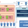 新代表任命式