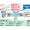 物流の主人公である運送事業者向けの健康経営サポート環境提供