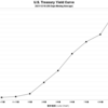 2021/12/16　米国債イールドカーブ　全債券種類・全償還期間