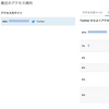 はてなのアクセス解析がTwitter一色になった日。1日で4000PV行きおった(　ﾟдﾟ)