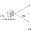 Nginxのリバースプロキシでバックエンドとhttp2通信する