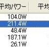 土曜日　休日出勤