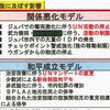 ●政府側の解釈で保管すべき文書を廃棄してもよいことにし、本当は存在する文書を存在しないことにする手法