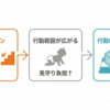 ハイハイ・つかまり立ちでベビーサークルが必須になった話 メッシュ型を選んでよかった理由