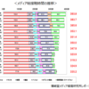 tom's eye 18.　バーチャルがリアルを上回る（脳の肥大化の時代）