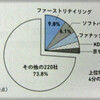 素人の経済学・・・