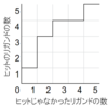 バーチャルスクリーニングの指標のテスト その２