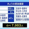 ９０人が新型コロナウイルスに感染　計７９８３人