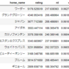 競走馬をレーティングしてみた（Glicko2 Rating System）