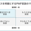 フォーカスを明確にするPMF仮説のマッピング