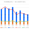 【2024春】半田商業(全科)の一般入試倍率【2017~2024の比較】