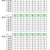 ワインの移し替え問題（４）の解