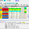 【回顧記事】京都記念・共同通信杯・クイーンＣの振り返り