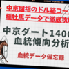 中京ダート1400m血統傾向分析！中京屈指のドル箱コースを種牡馬データで攻略せよ！