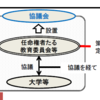 教育公務員特例法等の一部を改正する法律案