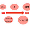 言語・文字と文明 そして、コピーの役割