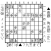 電王戦ＦＩＮＡＬの感想・前半