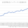  楽天証券でのインデックス投資状況(2022/10/21)