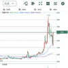 (2215)第一屋製パン　ゴリラ様　案件　日経マイナス521円・イナゴが飛んだ日・2023/10/3