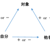 バランス理論から考える同担拒否について