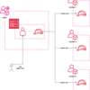 Entra ID ユーザでの AWS への SSO ログインを IAM Identity Center で実現する