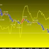 東京時間の米ドルの見通し　ドル安の動き